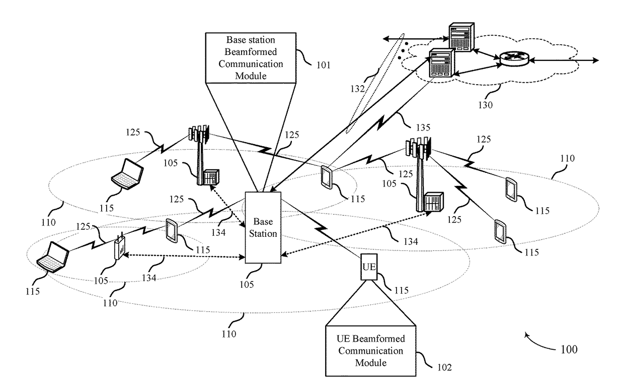 Beam reporting and scheduling in multicarrier beamformed communications