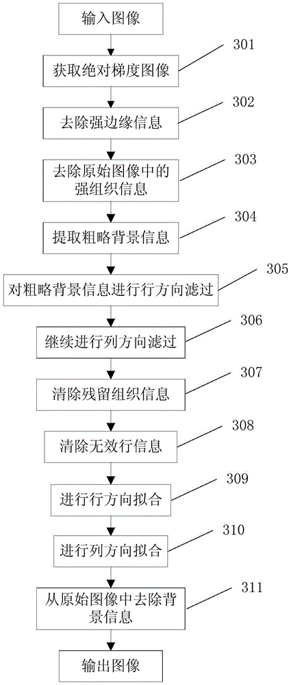 A method and device for suppressing the background of X-ray images of small parts