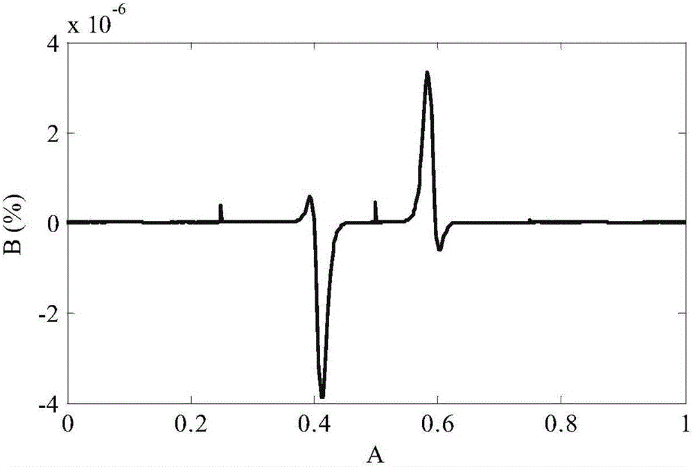 Spline curve interpolation parameter calculation method