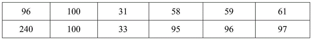 Controlled-release fertilizer for sugarcane and preparation method thereof