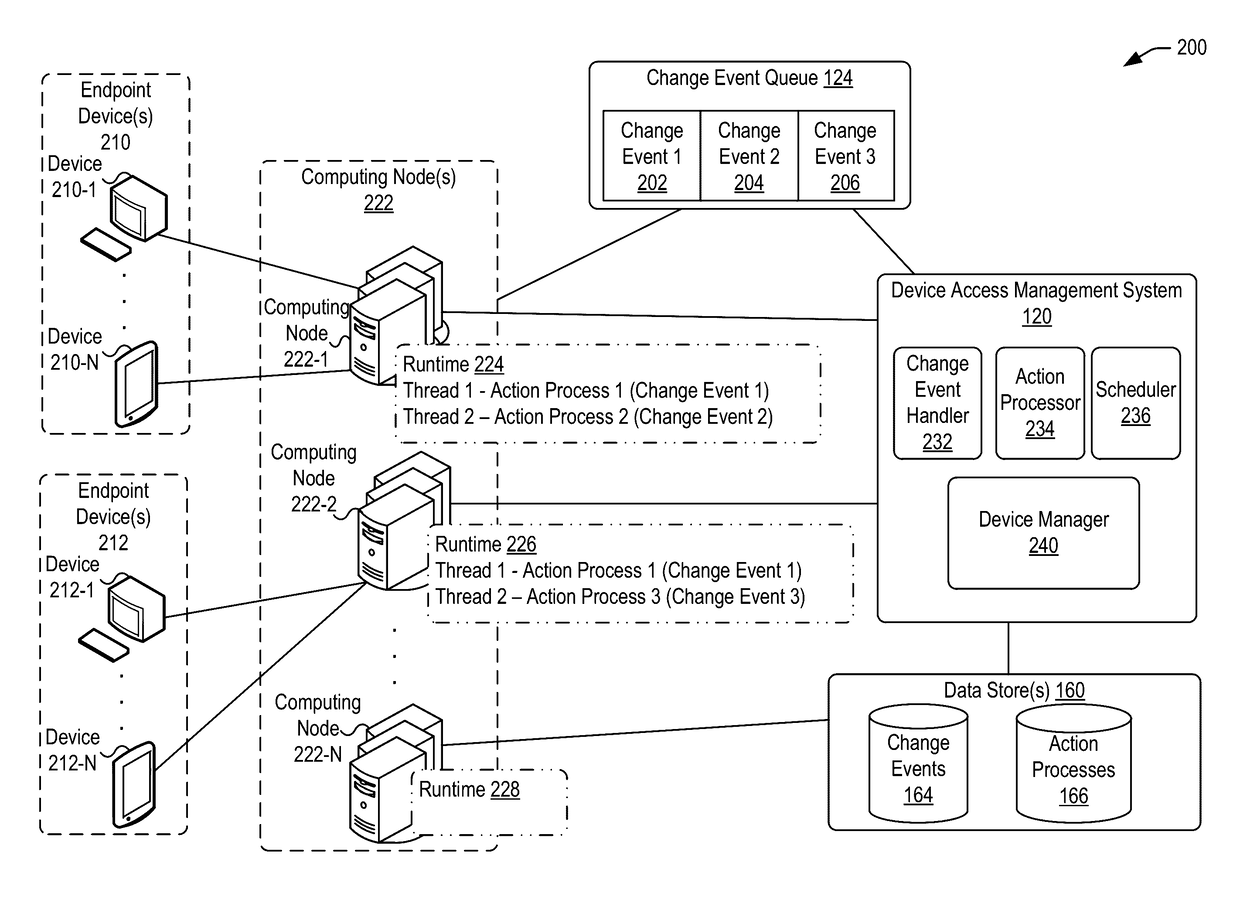 Managing change events for devices in an enterprise system