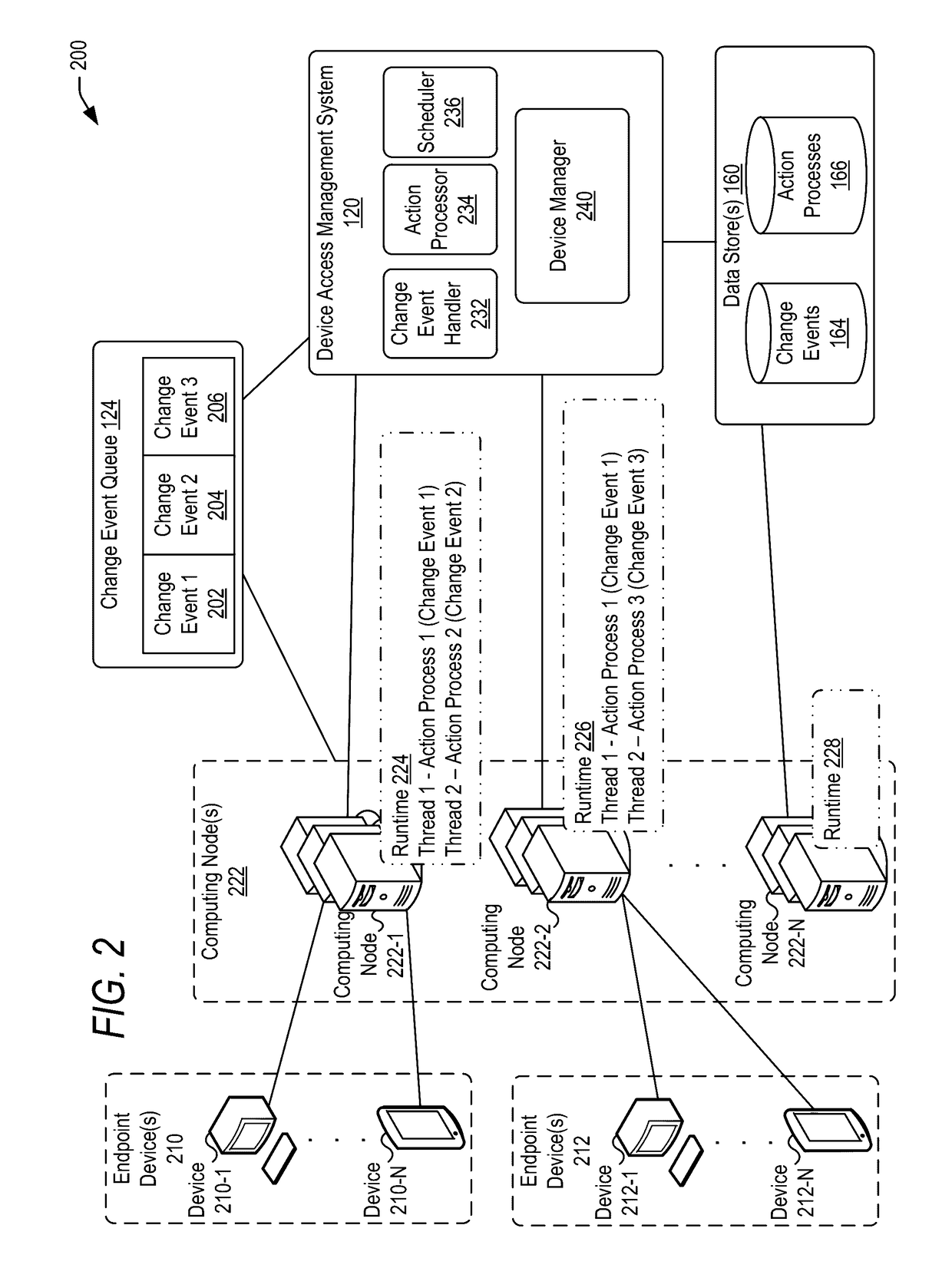 Managing change events for devices in an enterprise system