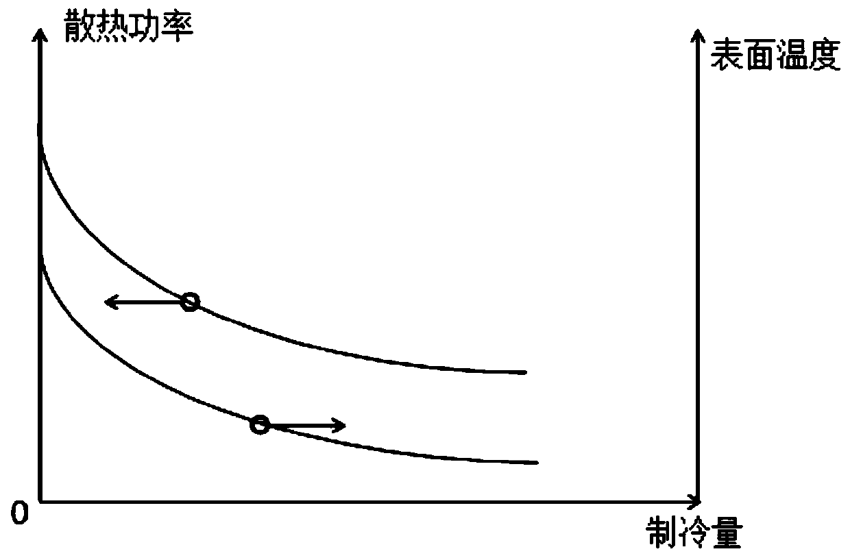 Method for realizing stable output of laser device, and laser device system