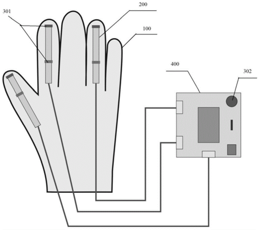 Electronic Gloves for Finger Rehabilitation Training