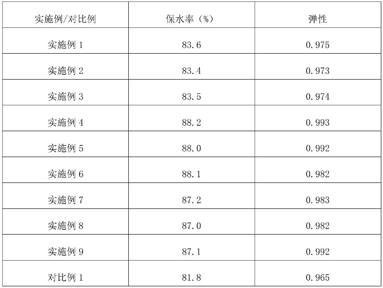 Preparation method of whey tofu