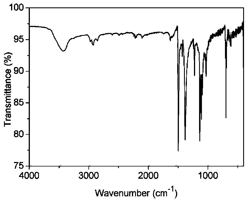 Preparation method of energetic metal coordination compound of 5-methyltetrazole