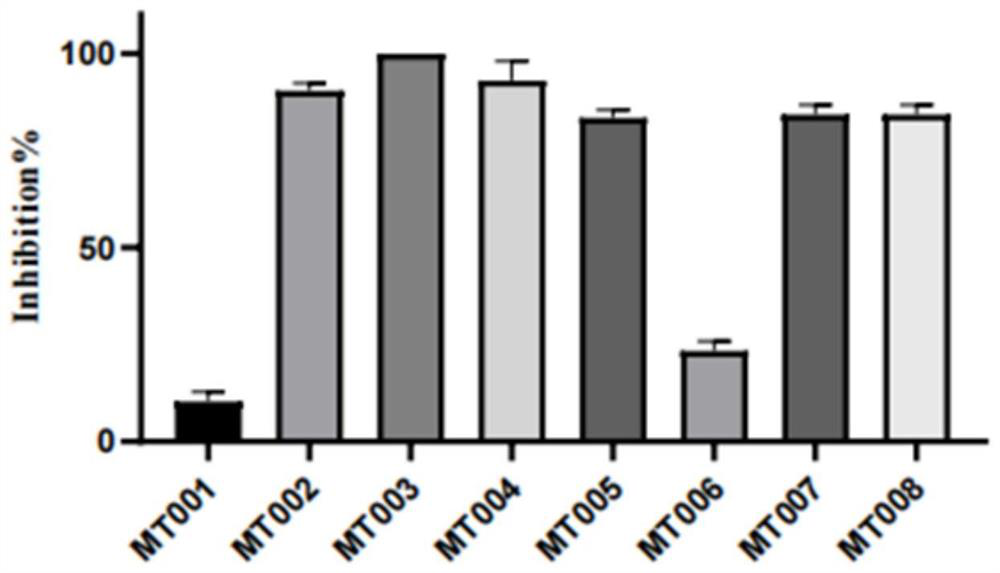 Application of melatonin derivative in prevention and treatment of plant fungal diseases