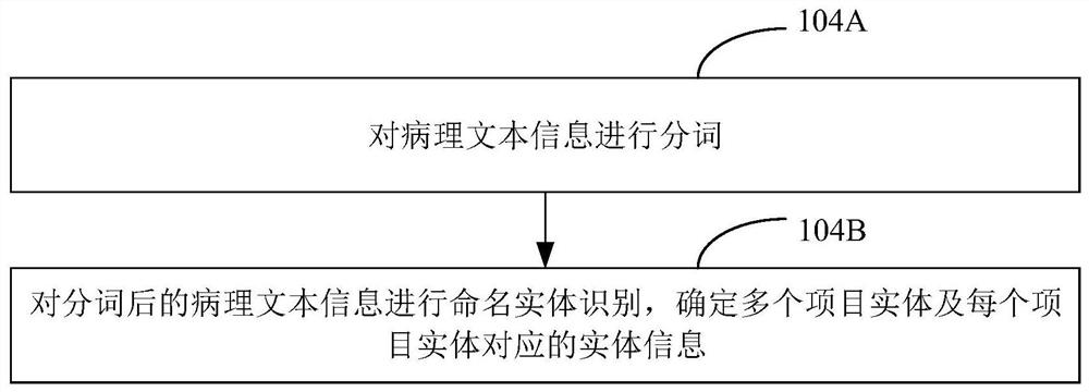 Pathological critical value early warning method based on pathological knowledge graph and related equipment