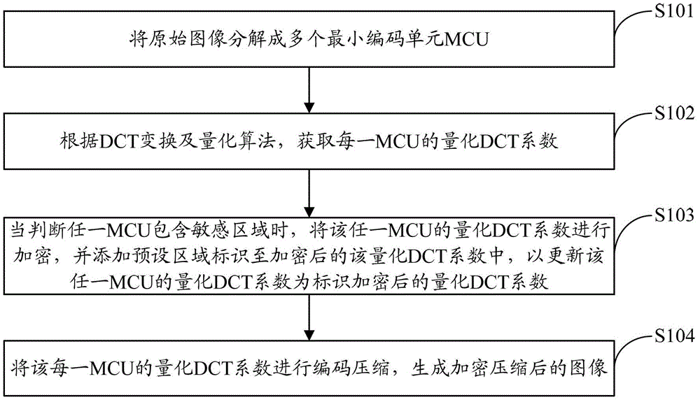 Image coding method, image decoding method and device