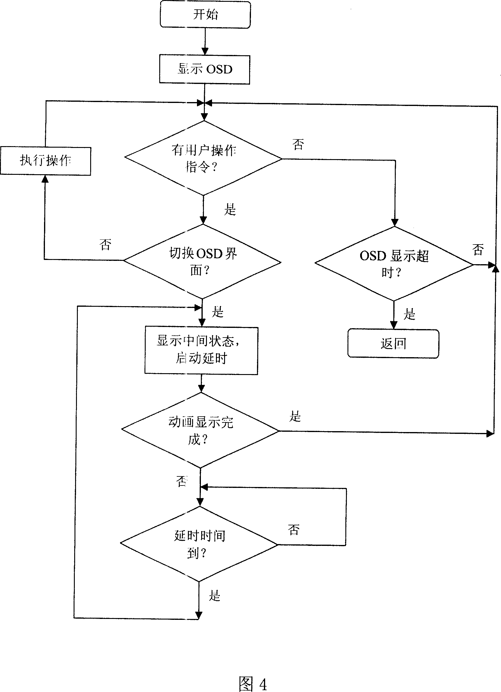 Display device for function menu dynamic switch and its implementing method