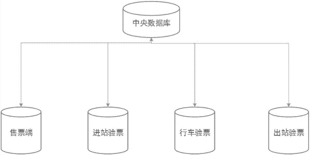 Fast ticket checking system and method based on automatic fingerprint identification technology