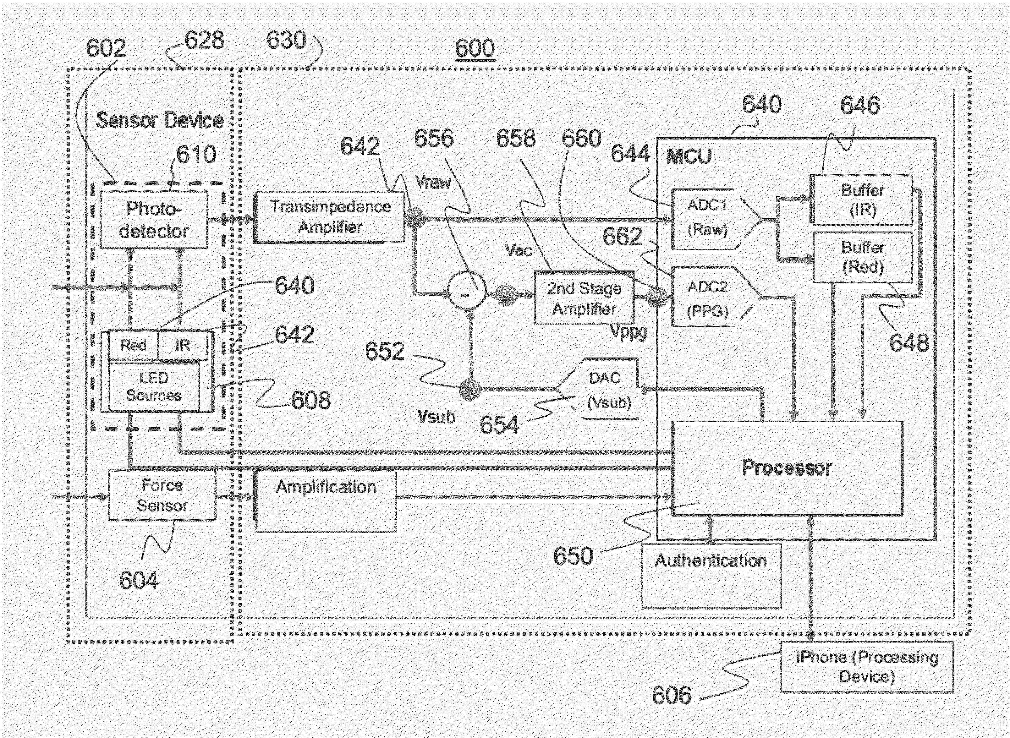 Devices and methods for non-invasive optical physiological measurements