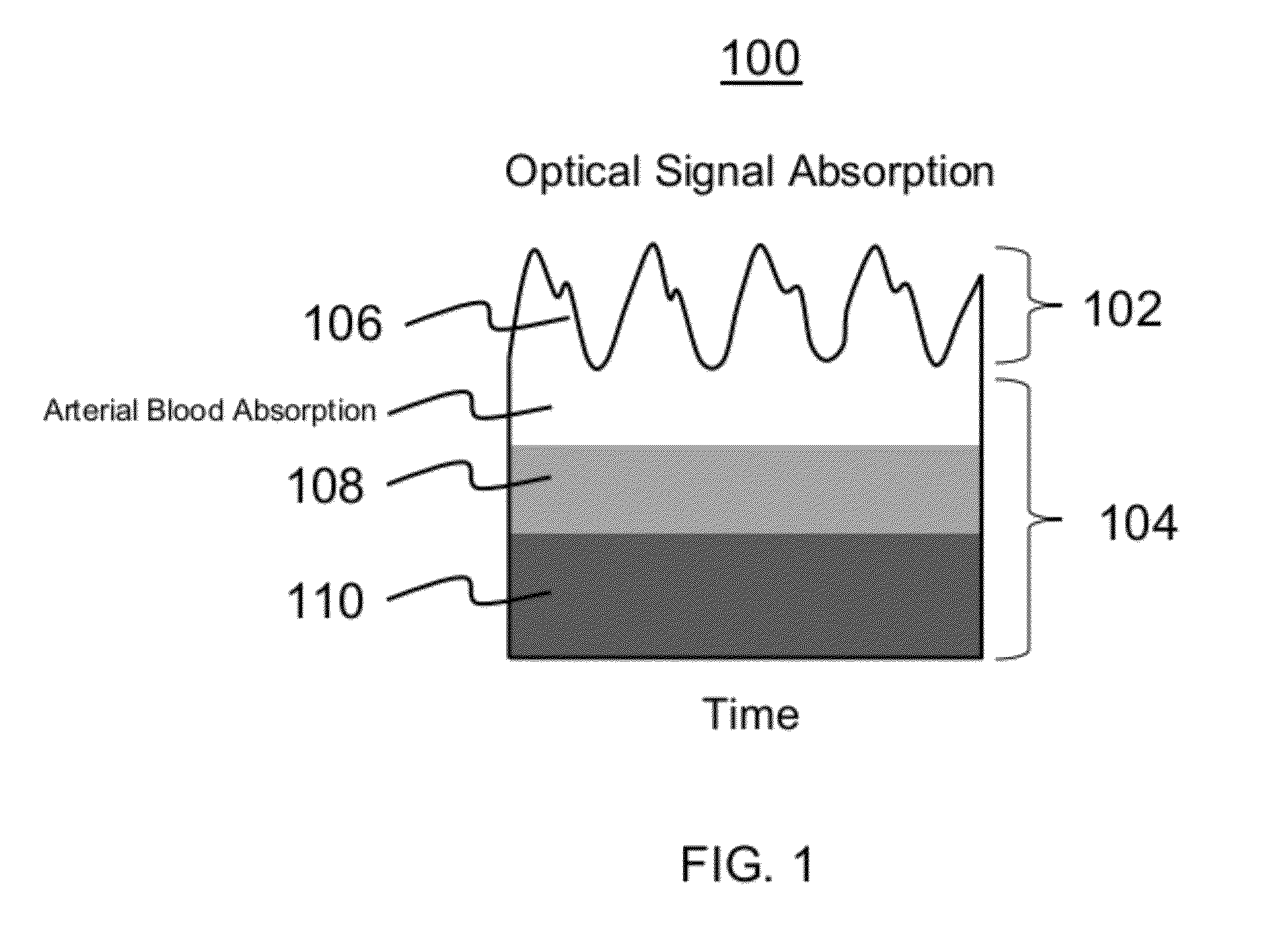 Devices and methods for non-invasive optical physiological measurements