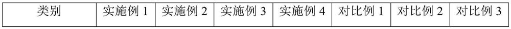 A kind of flame retardant sound insulation composite material and preparation method thereof