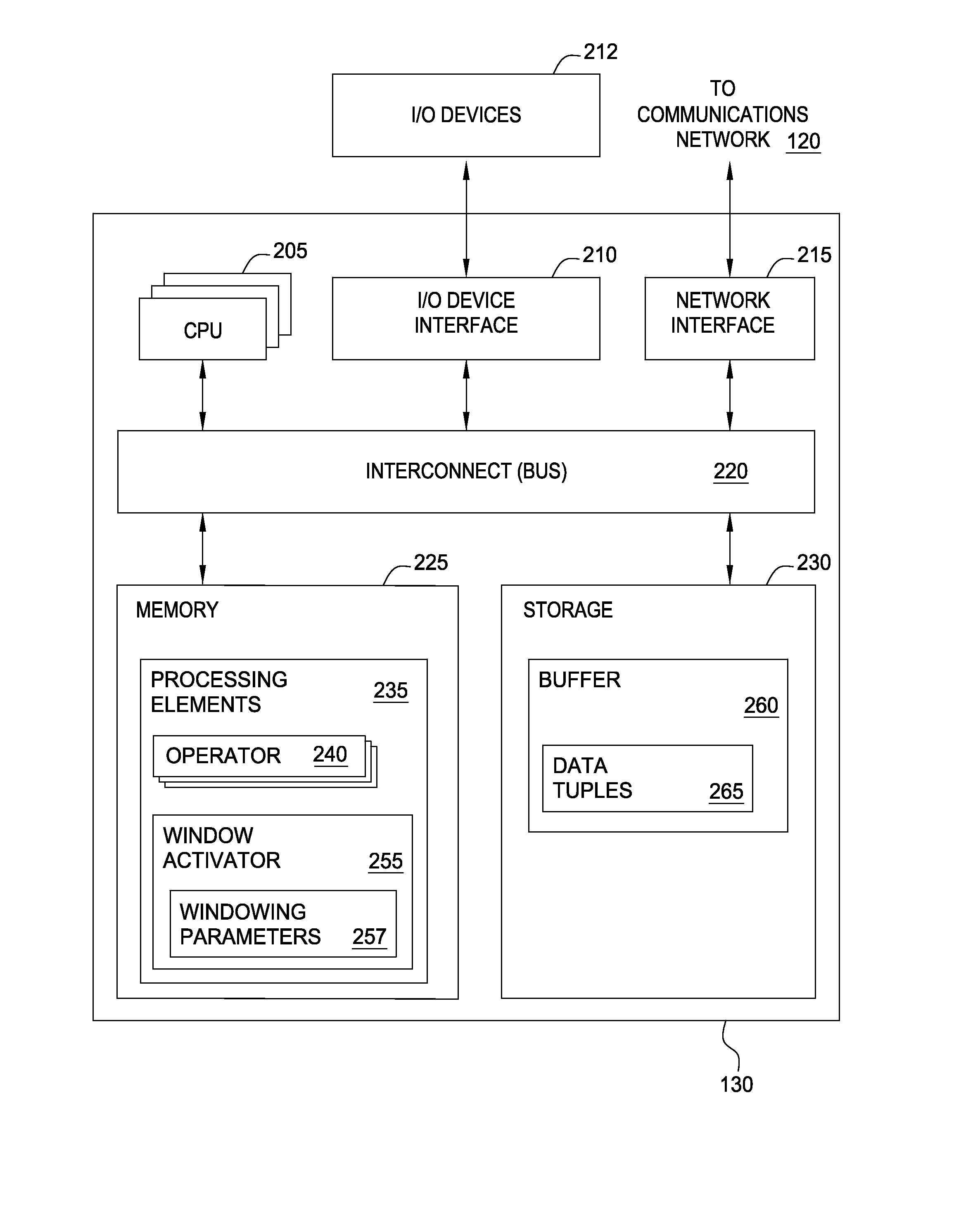 Triggering window conditions using exception handling