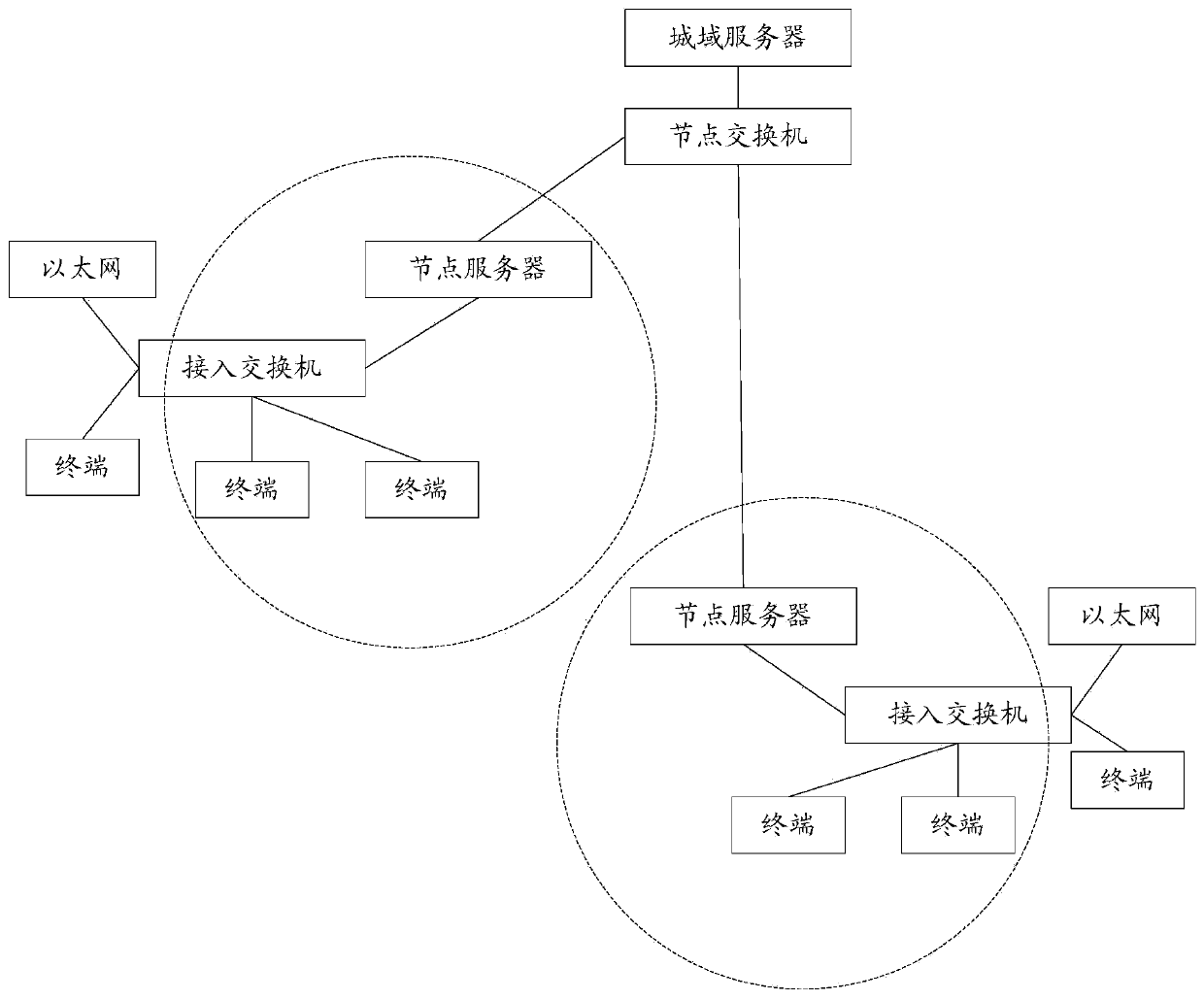 Network access method, system and device of virtual terminal and storage medium