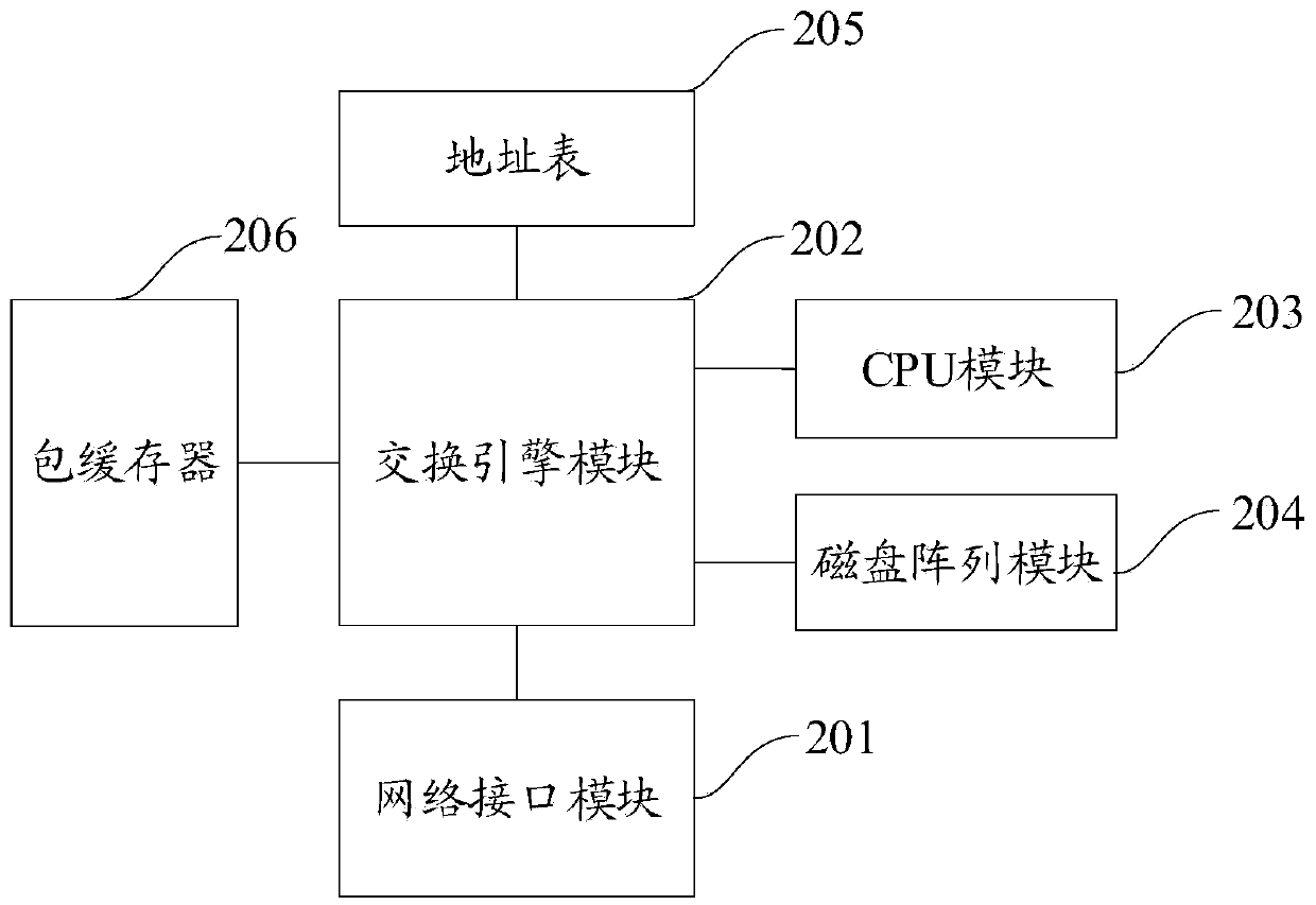 Network access method, system and device of virtual terminal and storage medium