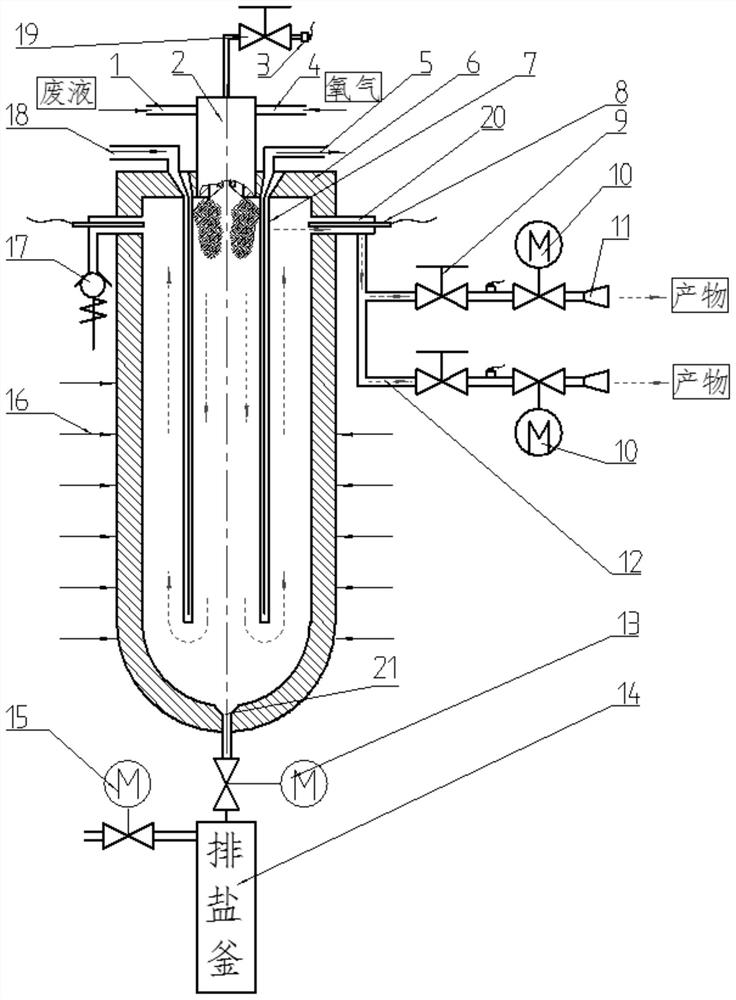 Supercritical water oxidation reaction device and control method