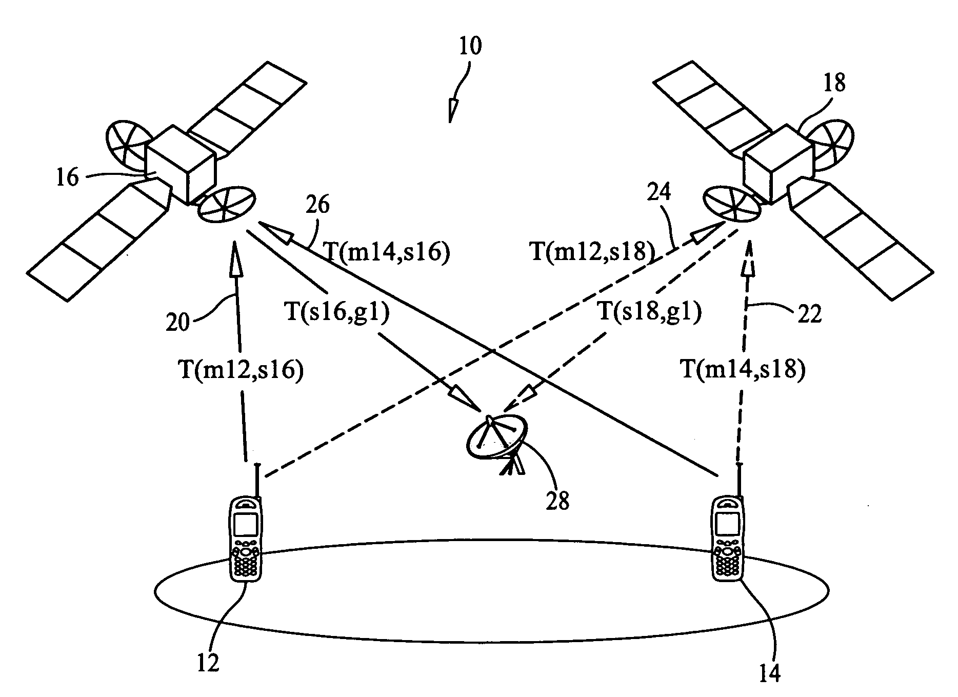 Method and system for diversity using orthogonal frequency/division multiplexing