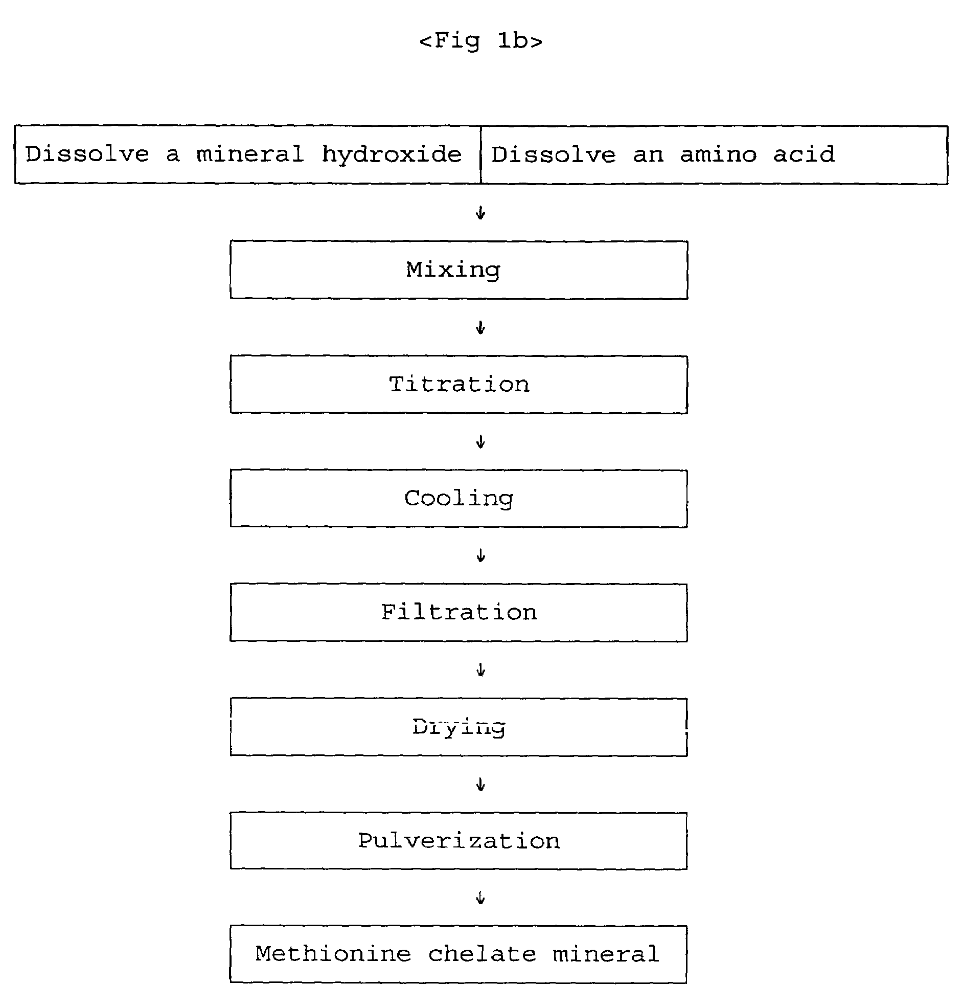 Method for preparation of organic chelate