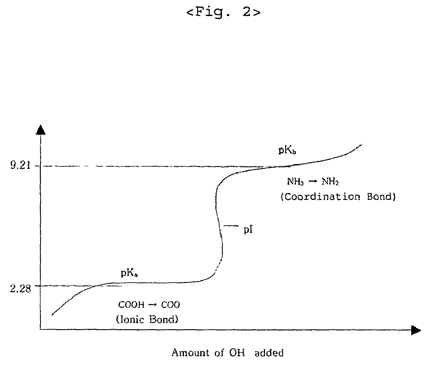 Method for preparation of organic chelate