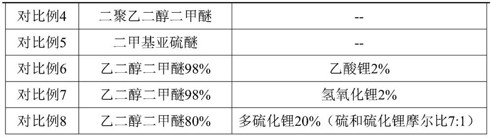 Interface pretreatment liquid for silicon-oxygen pre-lithiation negative electrode as well as preparation method and application of interface pretreatment liquid