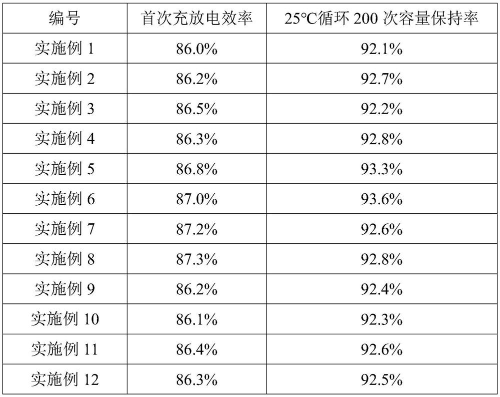 Interface pretreatment liquid for silicon-oxygen pre-lithiation negative electrode as well as preparation method and application of interface pretreatment liquid