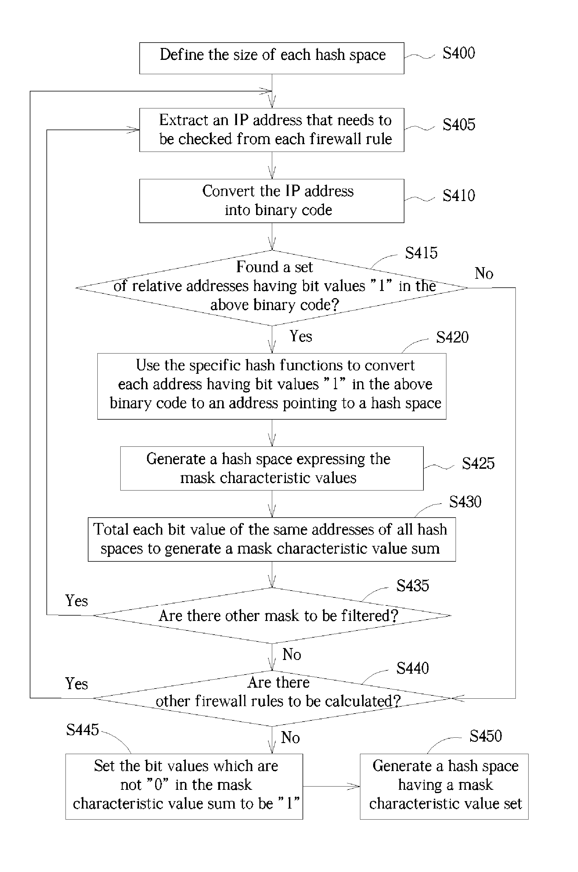 Method of speeding up packet filtering