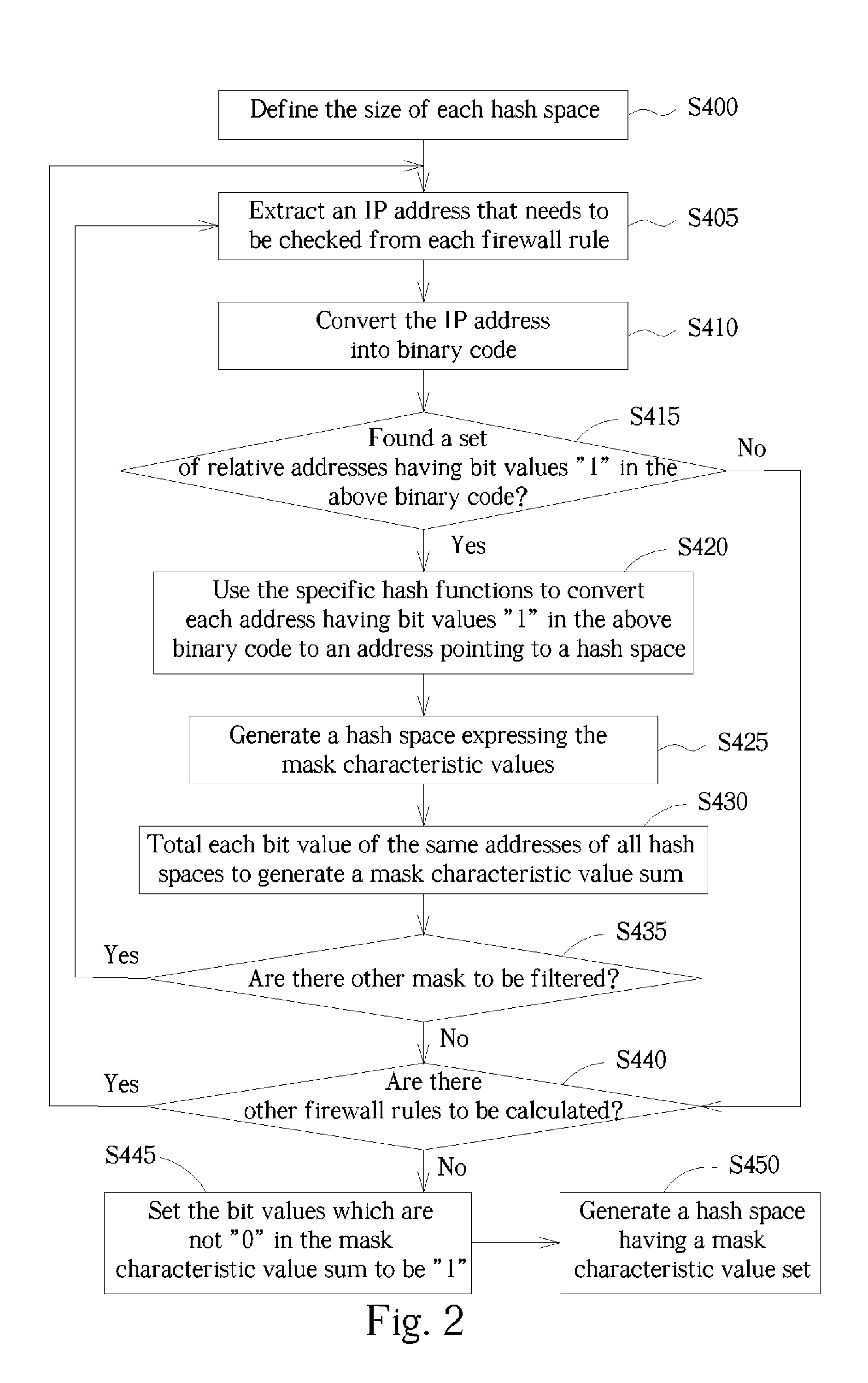 Method of speeding up packet filtering