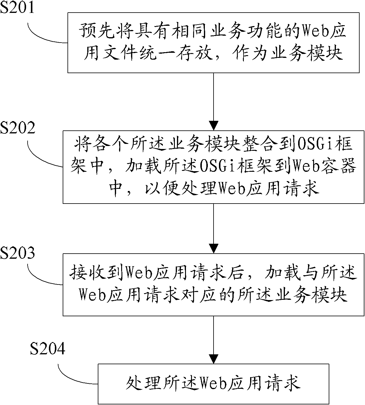 Java 2 enterprise edition (J2EE) based method and system for processing Web application request