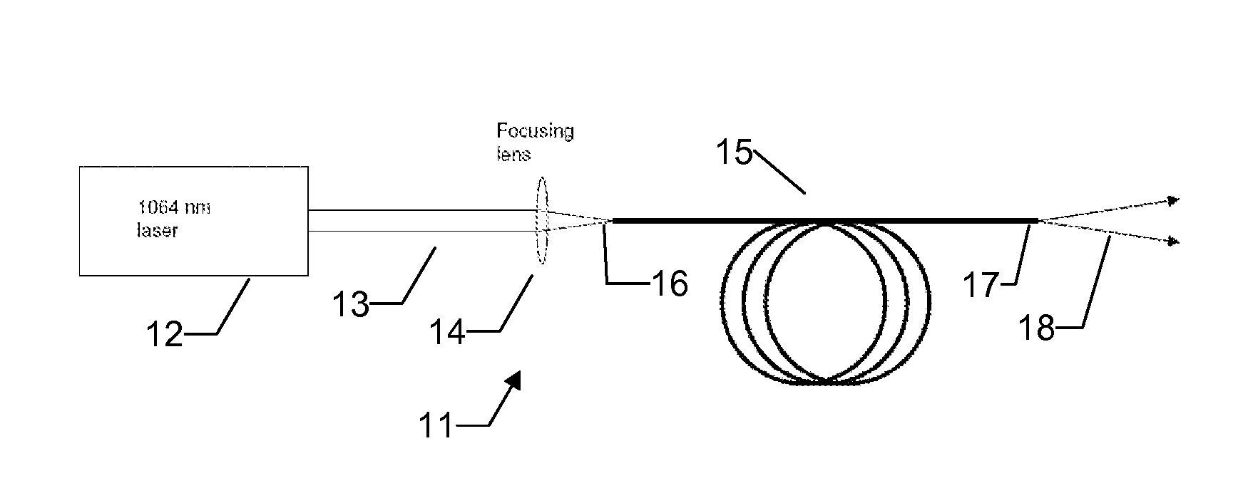 Broadband high power light source