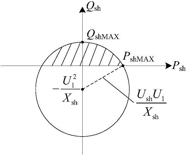 Current limiting type UPFC system design method