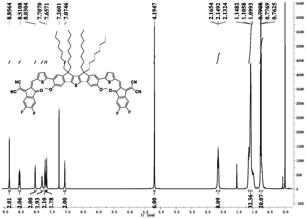 Organic solar cell acceptor material, preparation method thereof and organic solar cell