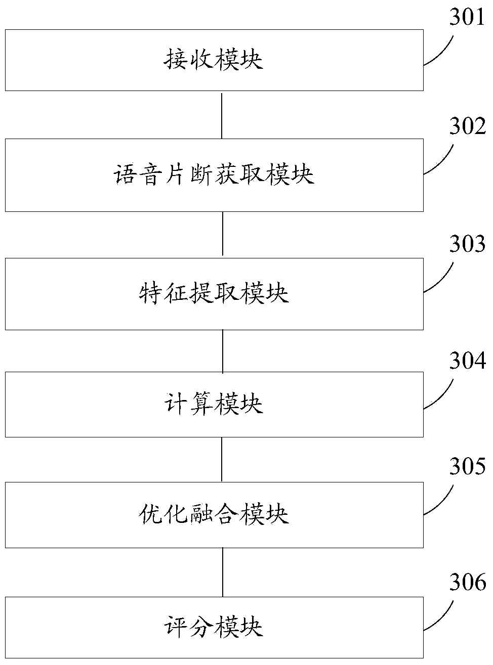 Method and system for evaluating spoken language