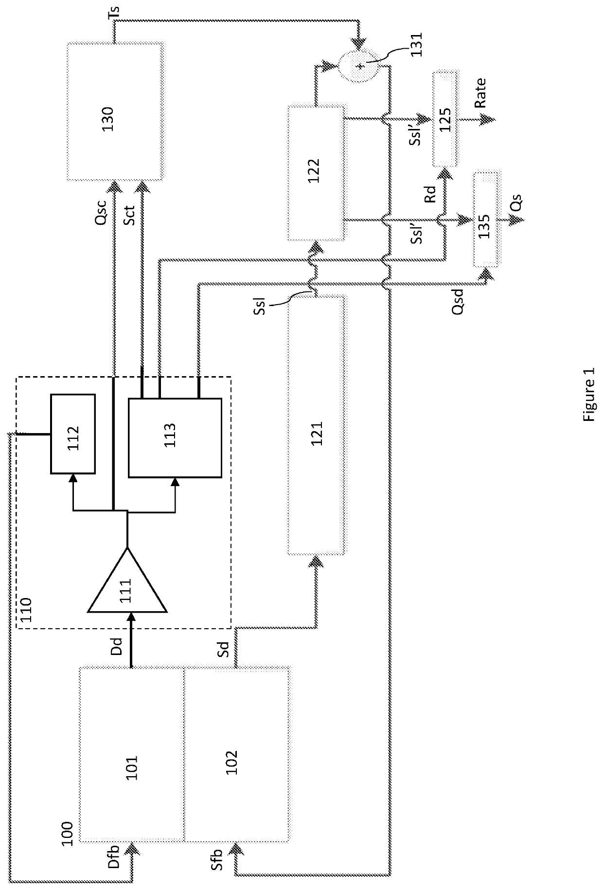 Continuous self-test of a gyroscope