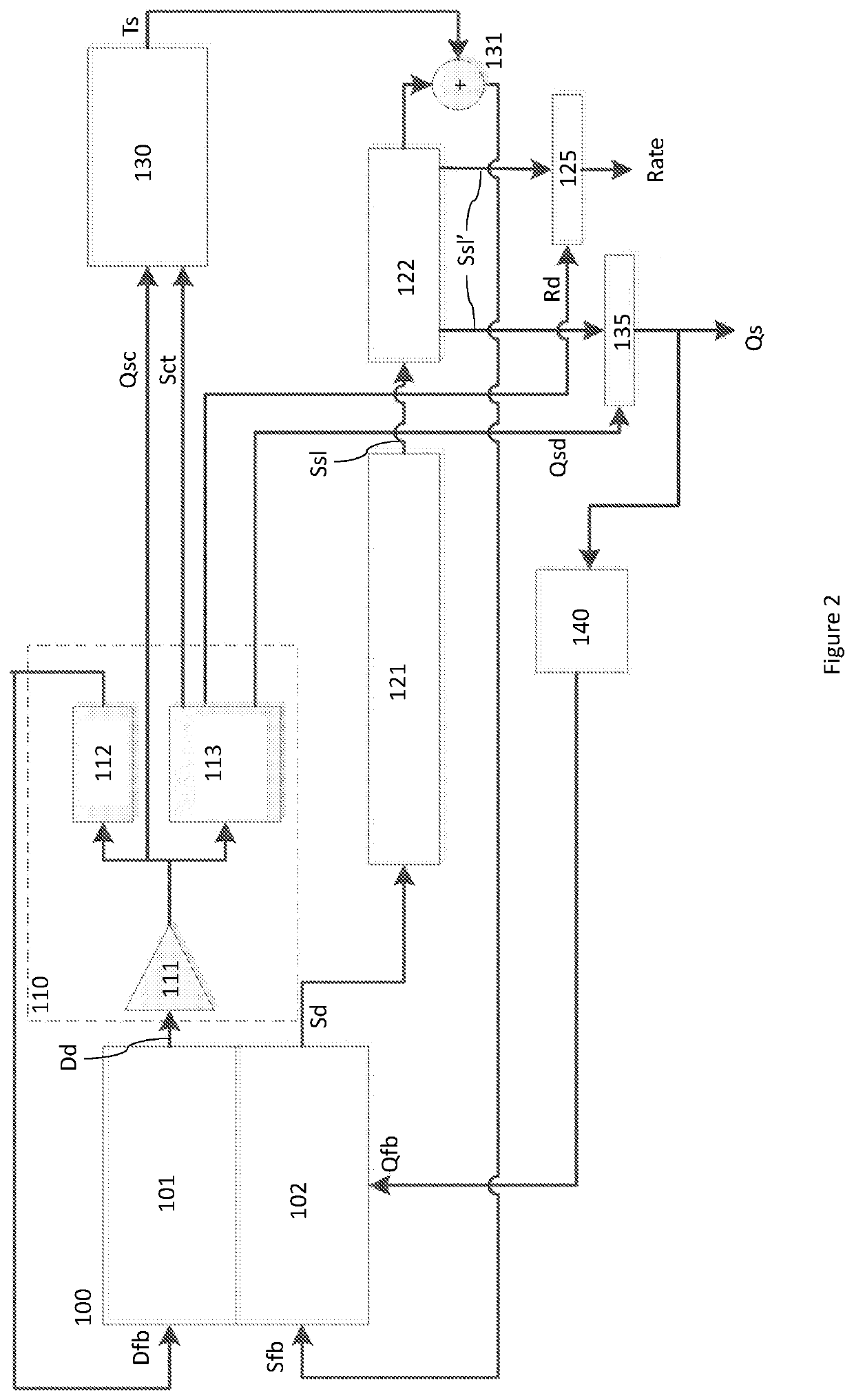 Continuous self-test of a gyroscope