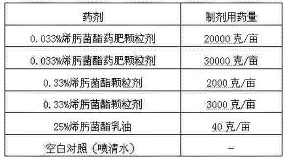 Enestroburin bactericidal granules and preparation method thereof