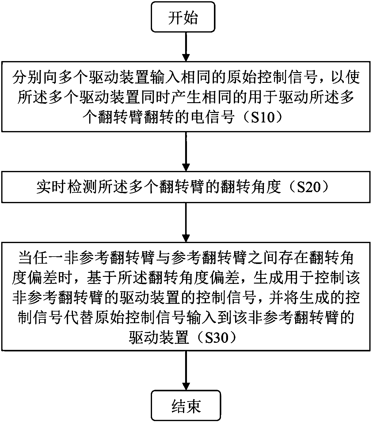 Method and device for linkage control of a plurality of turnover arms, and computer readable storage medium