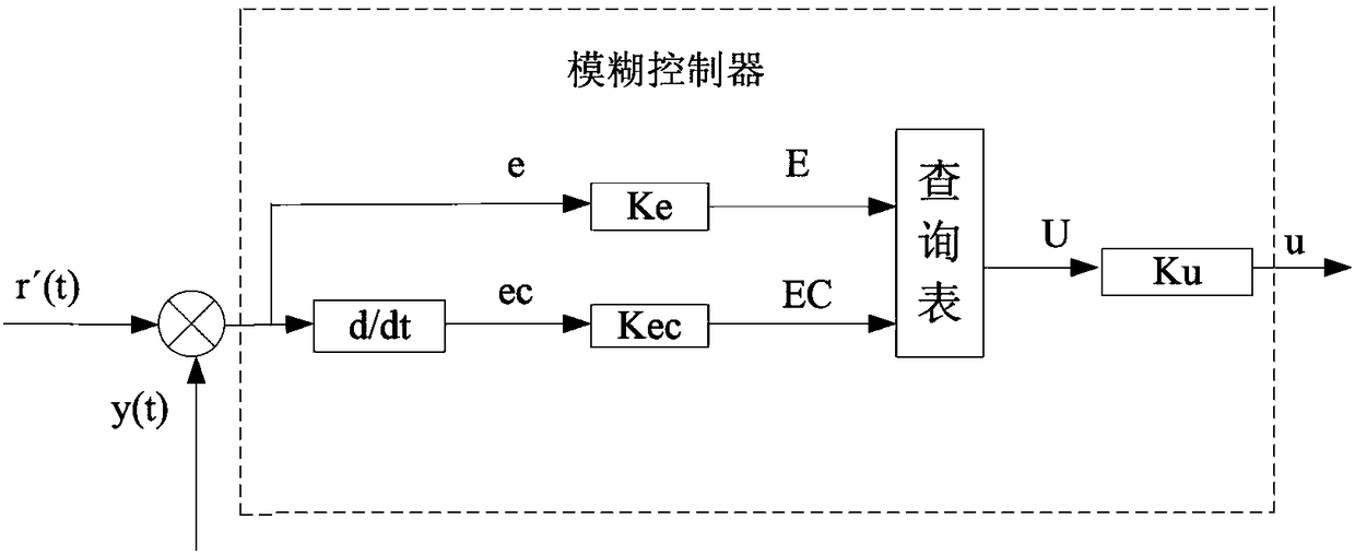 Method and device for linkage control of a plurality of turnover arms, and computer readable storage medium