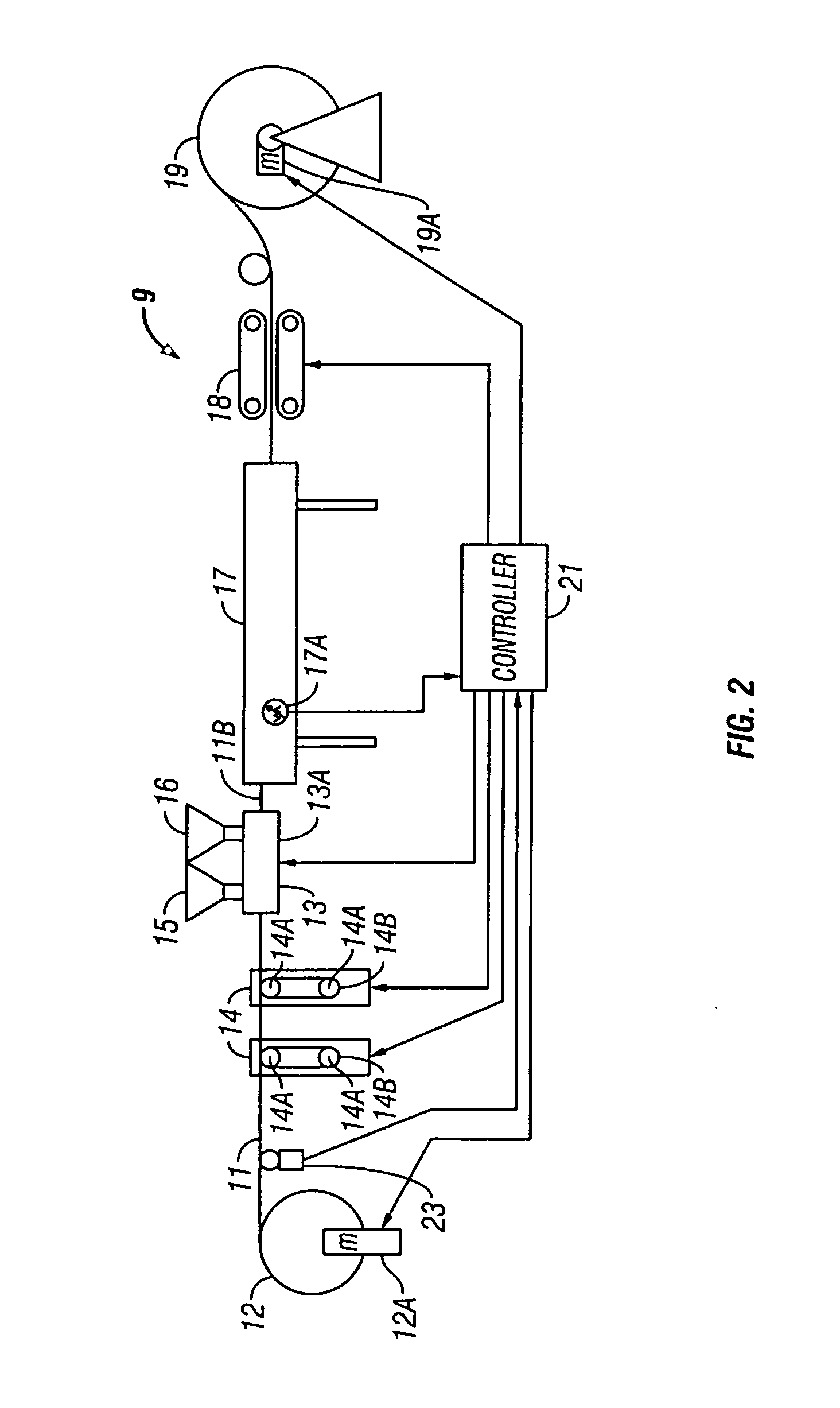 Method and system for making marine seismic streamers