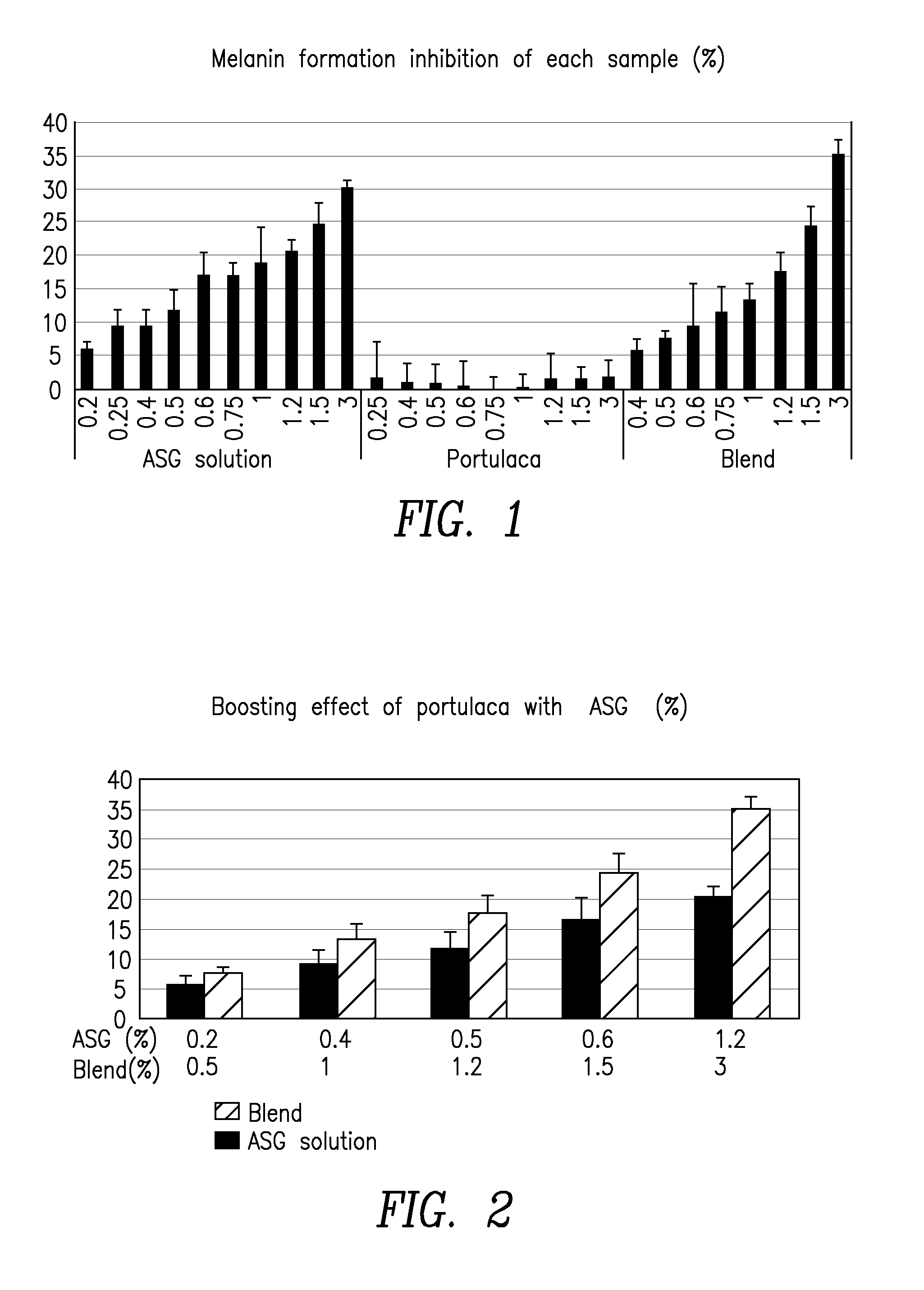 Compositions of vitamin c derivative and portulaca extract