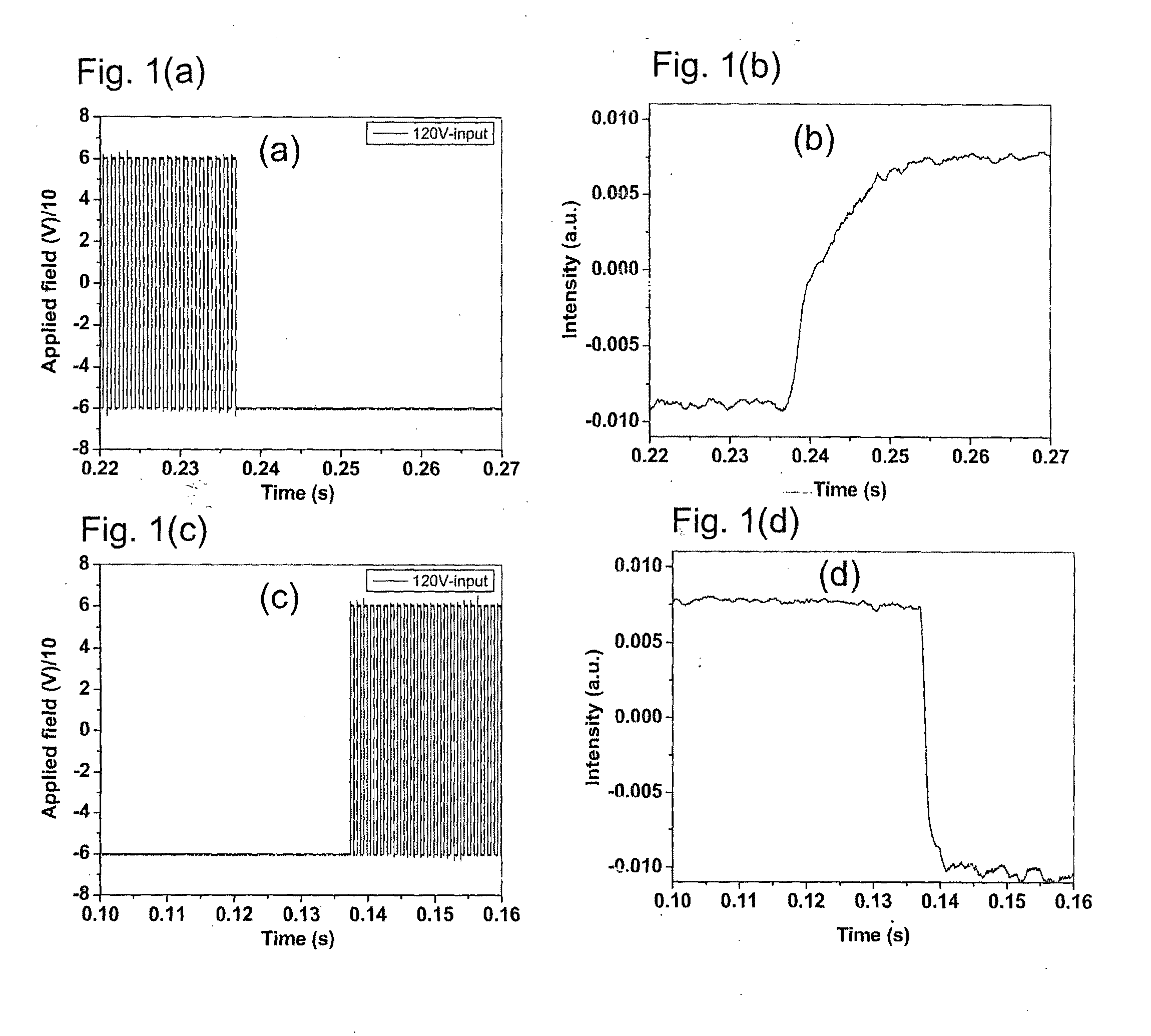 Stimuli responsive liquid crystal-polymer composite fibers