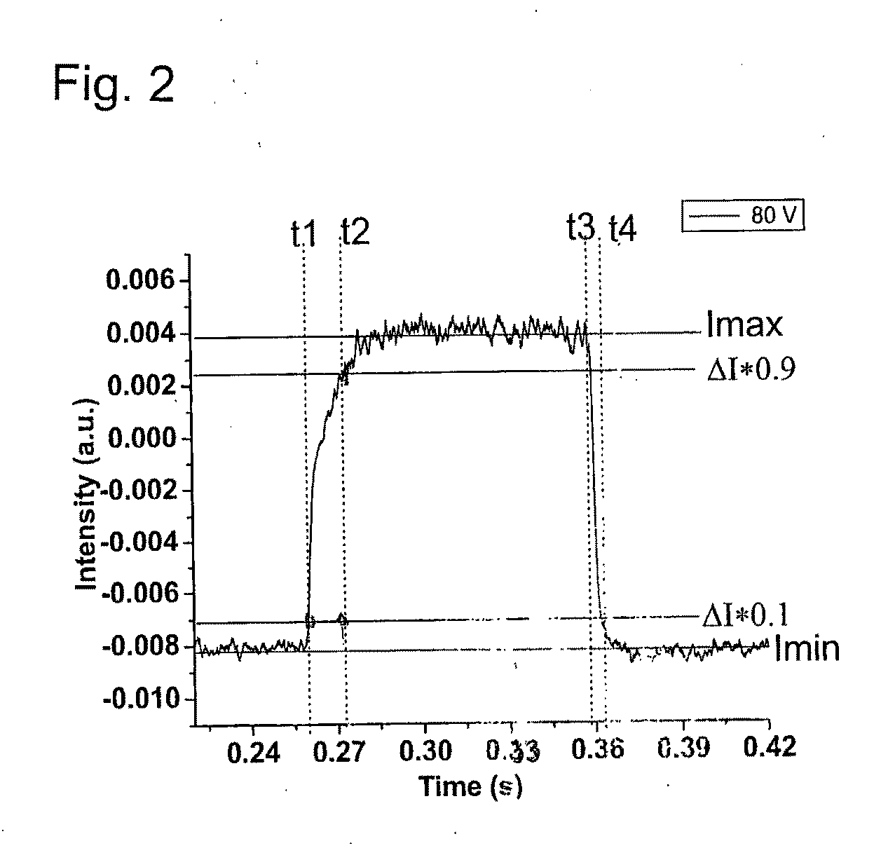 Stimuli responsive liquid crystal-polymer composite fibers