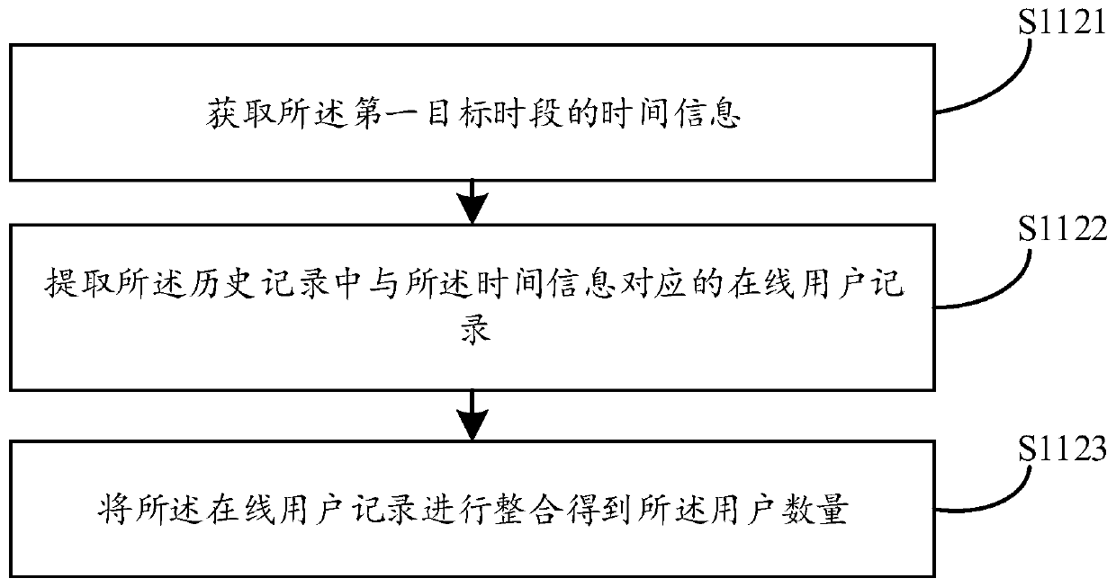 Data sharing delivery control method and device, electronic equipment and computer readable medium