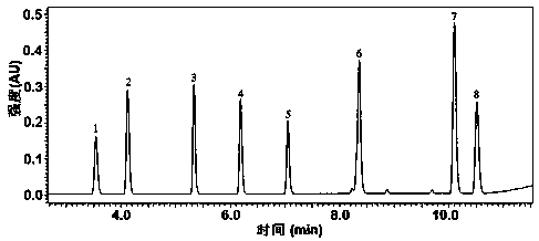 Method for measuring migration quantity of colorant smoke in filter tip by simulating cigarette smoking