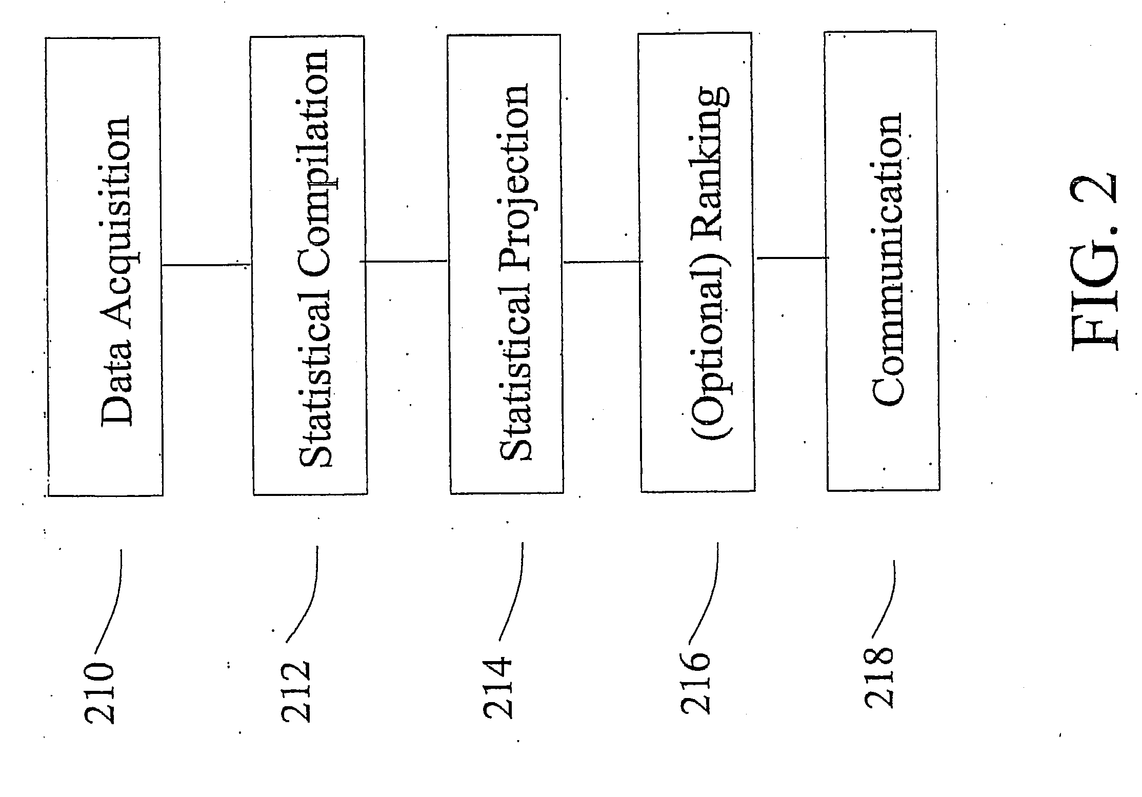 System and method for predicting parking spot availability