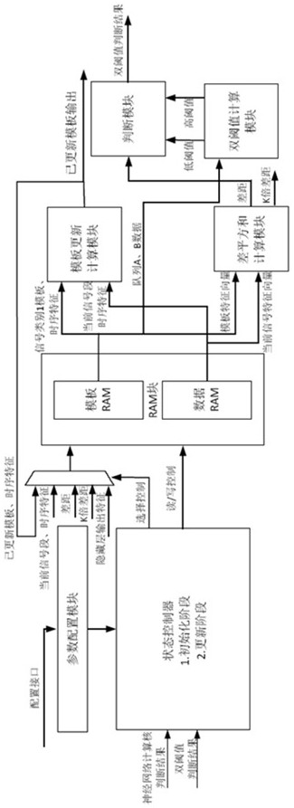 Artificial intelligence processing method supporting online learning and processor