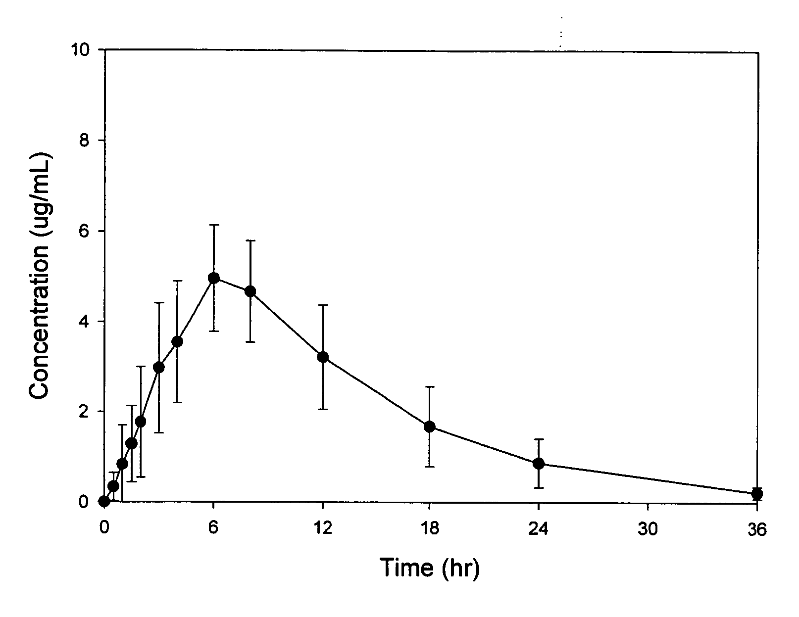 GABA analog prodrug sustained release oral dosage forms