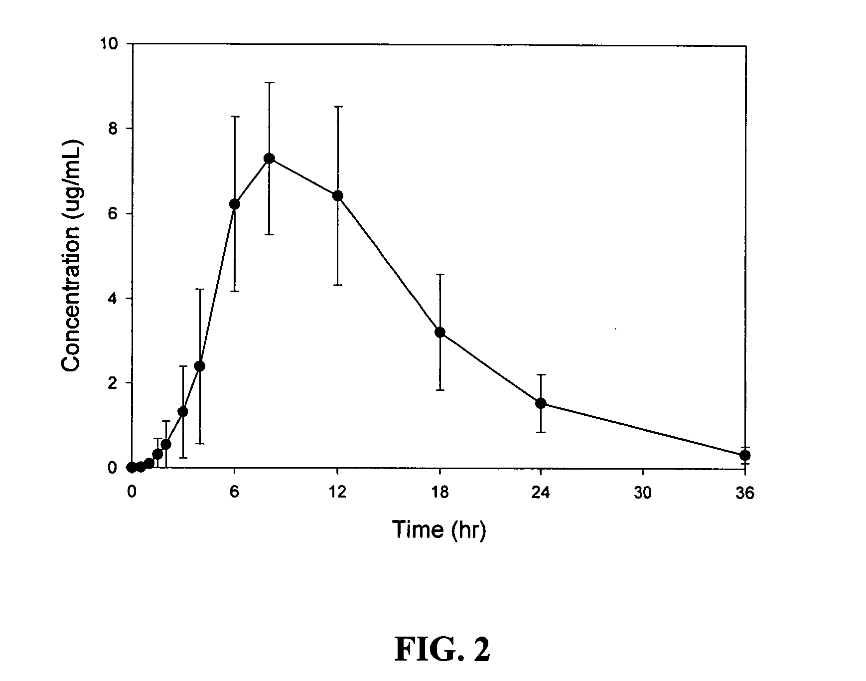 GABA analog prodrug sustained release oral dosage forms