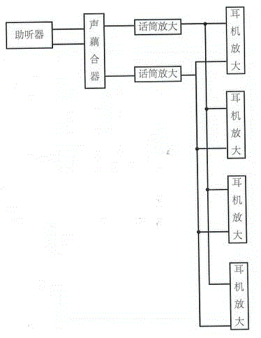 Multi-hearing-aid matching device